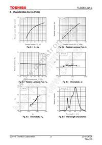 TL3GB-LW1 Datasheet Page 7