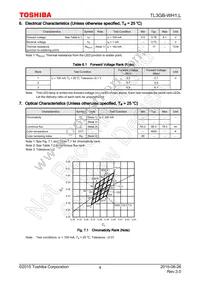 TL3GB-WH1 Datasheet Page 4