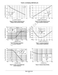 TL431CP Datasheet Page 6
