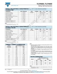 TLCR6800 Datasheet Page 2