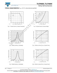 TLCR6800 Datasheet Page 3