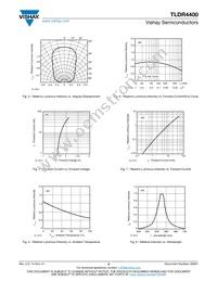 TLDR4400 Datasheet Page 3