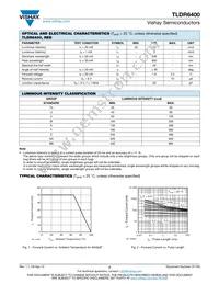 TLDR6400 Datasheet Page 2