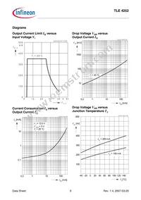 TLE4252DNTMA1 Datasheet Page 9