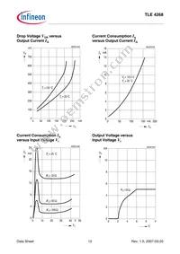 TLE4268GSNTMA1 Datasheet Page 12