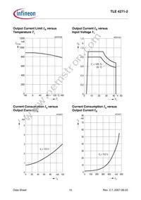 TLE42712SNKSA1 Datasheet Page 15