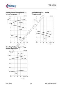 TLE42712SNKSA1 Datasheet Page 17