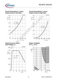 TLE4274GSV33NTSA1 Datasheet Page 9