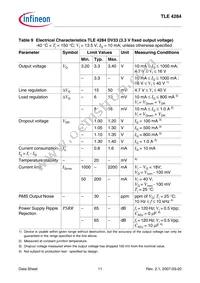 TLE4284DV26ATMA1 Datasheet Page 11