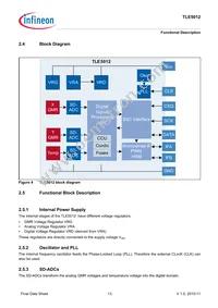 TLE5012FUMA1 Datasheet Page 13