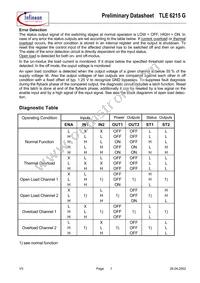 TLE6215G Datasheet Page 7