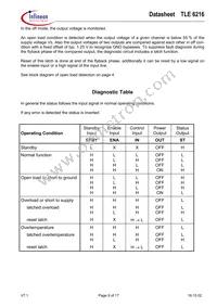 TLE6216G Datasheet Page 9