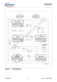 TLE62543GXUMA2 Datasheet Page 8
