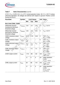 TLE62543GXUMA2 Datasheet Page 17
