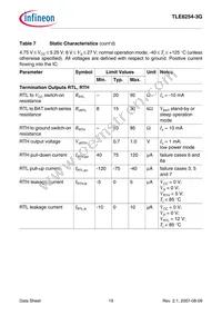 TLE62543GXUMA2 Datasheet Page 19