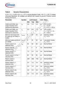 TLE62543GXUMA2 Datasheet Page 20