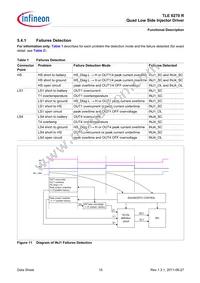 TLE6270RAUMA1 Datasheet Page 15