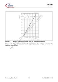 TLE6286G Datasheet Page 11