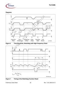 TLE6286G Datasheet Page 20