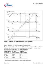 TLE6368R Datasheet Page 11