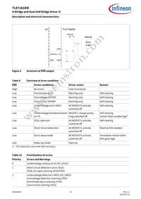 TLE7181EMXUMA1 Datasheet Page 22