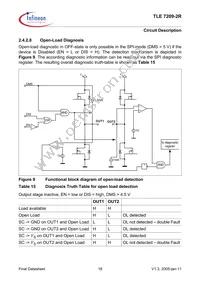 TLE7209-2R Datasheet Page 18