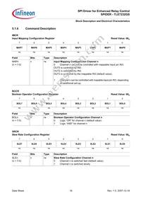 TLE7232GS Datasheet Page 16