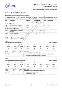 TLE7232GS Datasheet Page 19