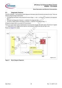 TLE7232GS Datasheet Page 20