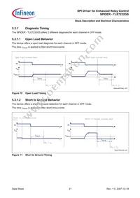 TLE7232GS Datasheet Page 21