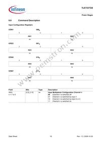 TLE7237GSFUMA1 Datasheet Page 19