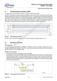 TLE7240SL Datasheet Page 19