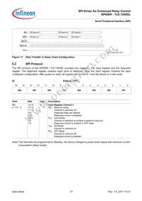 TLE7240SL Datasheet Page 21