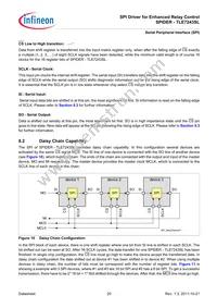 TLE7243SLXUMA2 Datasheet Page 20