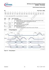 TLE7243SLXUMA2 Datasheet Page 22