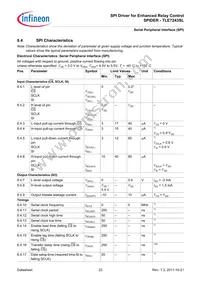 TLE7243SLXUMA2 Datasheet Page 23