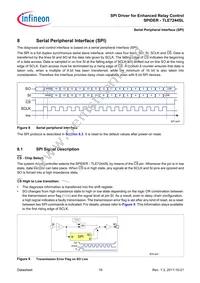 TLE7244SL Datasheet Page 19