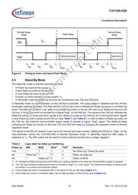 TLE72592GEXUMA1 Datasheet Page 10