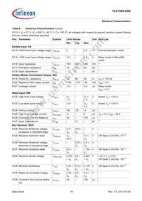 TLE72592GEXUMA1 Datasheet Page 19