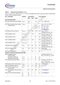 TLE72592GEXUMA1 Datasheet Page 20