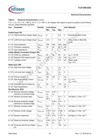 TLE72592GUXUMA1 Datasheet Page 20