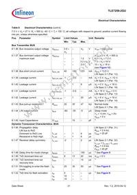 TLE72592GUXUMA1 Datasheet Page 21