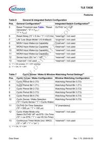 TLE7263E Datasheet Page 23