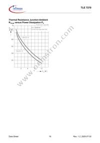 TLE7270DNTMA1 Datasheet Page 16