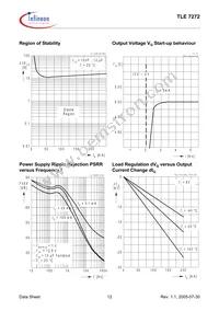 TLE7272D Datasheet Page 12