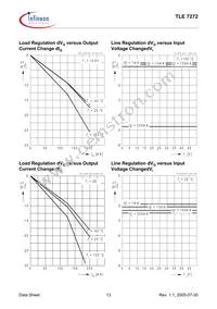 TLE7272D Datasheet Page 13