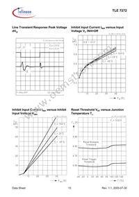 TLE7272D Datasheet Page 15
