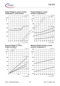 TLE7273G V50 Datasheet Page 20