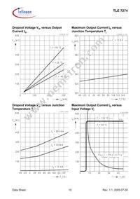 TLE7274DNTMA1 Datasheet Page 10