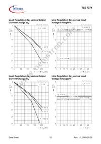 TLE7274DNTMA1 Datasheet Page 12